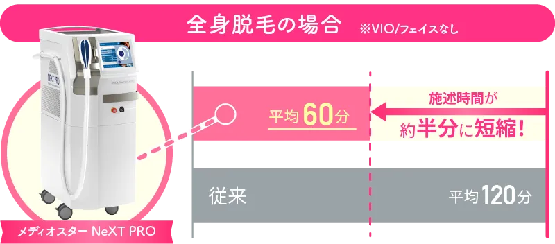 全身脱毛の場合