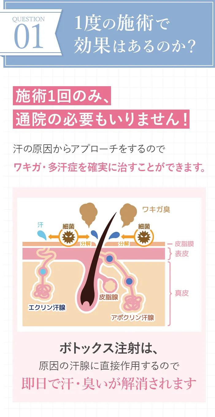 1度の施術で効果はあるのか？