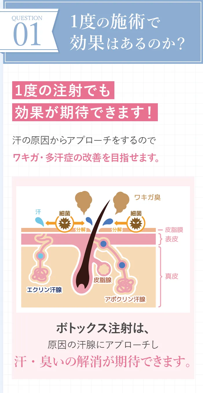 1度の施術で効果はあるのか?