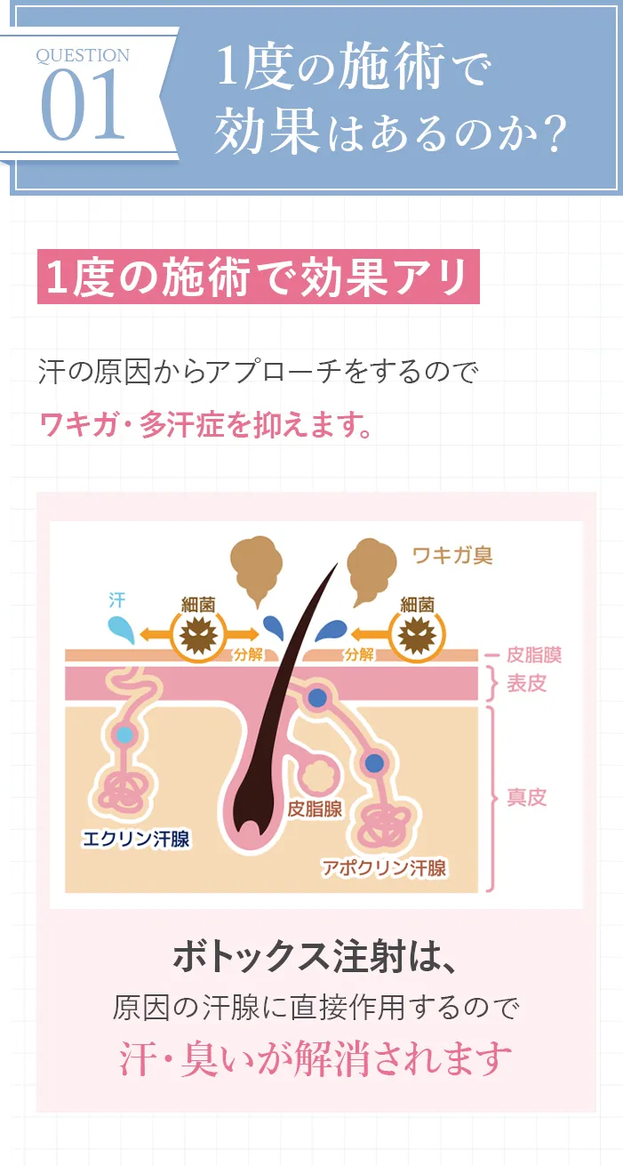 1度の施術で効果はあるのか？