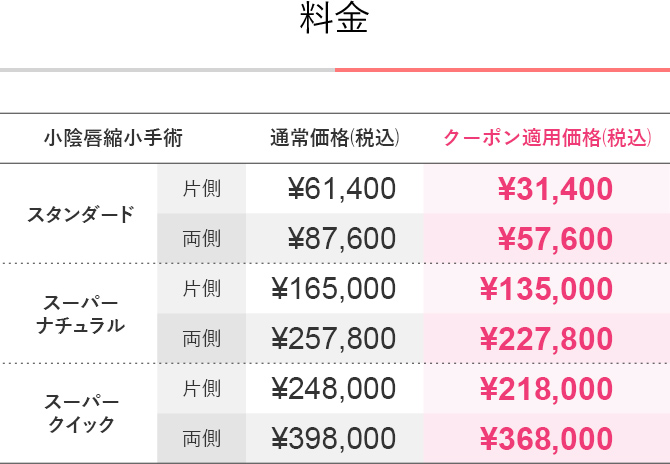 小陰唇縮小手術・料金一覧表