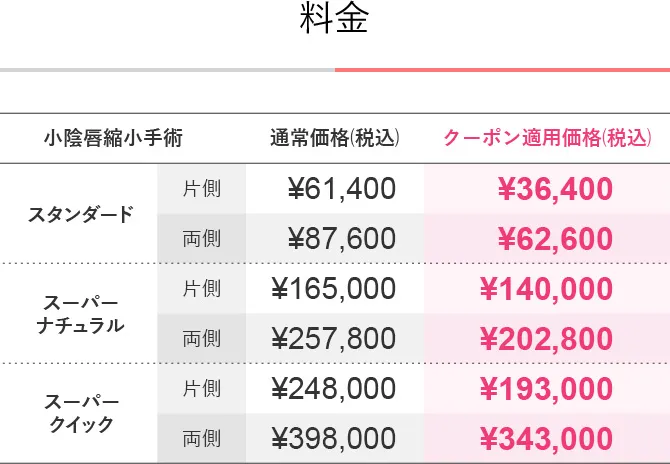 小陰唇縮小手術・料金一覧表