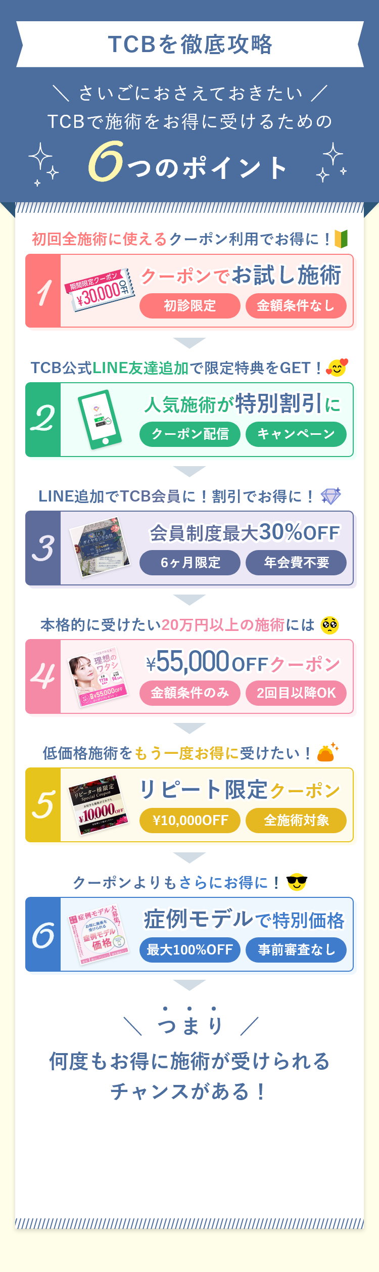 TCBで施術をお得に受けるための6つのポイント