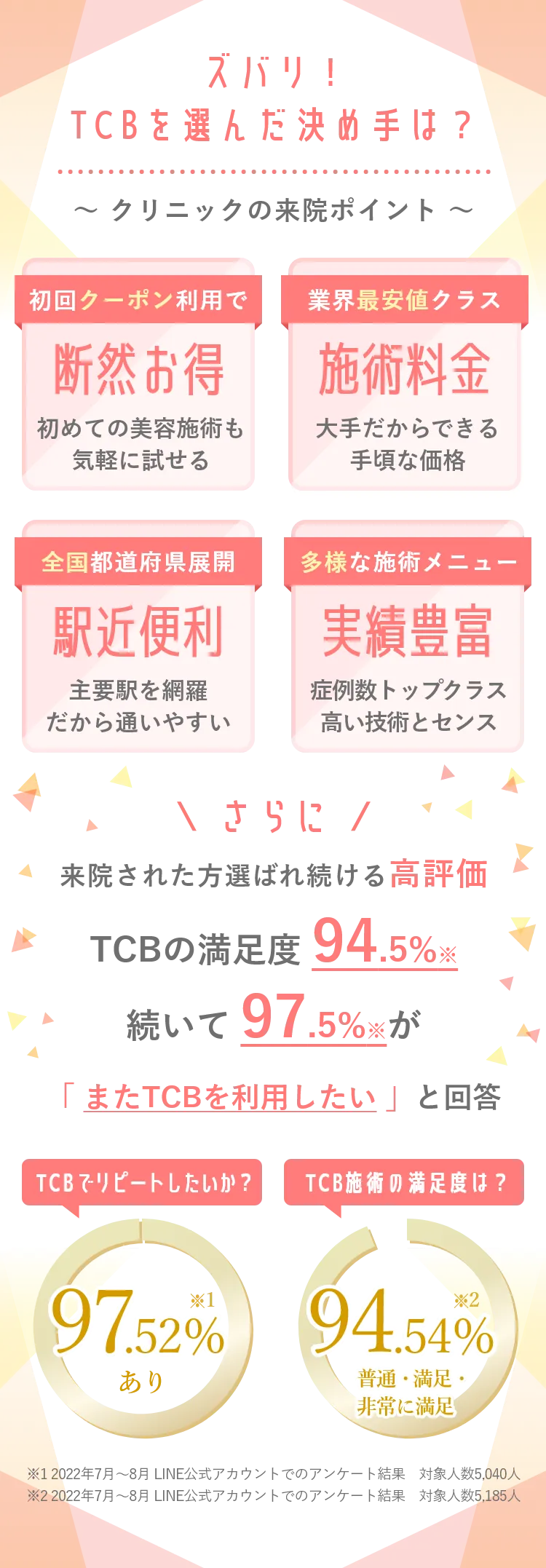 TCBを選んだ決め手は？