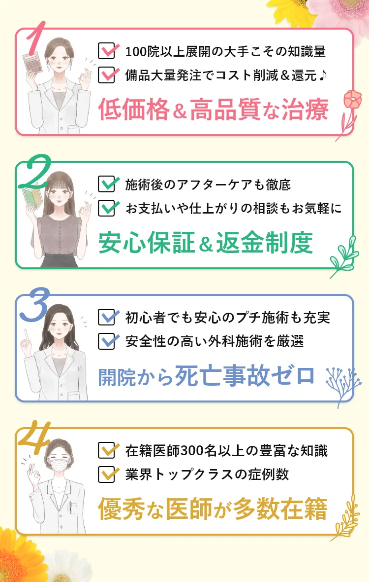 低価格&高品質な治療、安心保証&返金制度、死亡事故ゼロ、優秀な医師が多数在籍